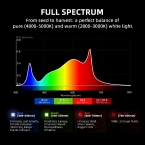 2025 New Version | Spider Farmer® G3000 300W WiFi & Bluetooth App-Controlled LED | Full Spectrum